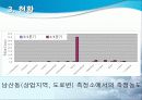VOC[휘발성유기화합물] 12페이지