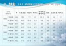 VOC[휘발성유기화합물] 13페이지