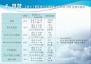 VOC[휘발성유기화합물] 15페이지