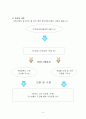 유럽배낭여행계획서(경비.여행일정포함)->학교에서 채택이 되서 유럽여행을 갔음 9페이지