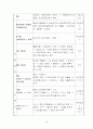 유럽배낭여행계획서(경비.여행일정포함)->학교에서 채택이 되서 유럽여행을 갔음 15페이지