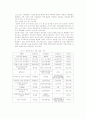 일본문화를 통한 일본의 기업문화 연구 21페이지
