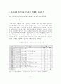 우리나라 바이오클러스터의 유형별 사례분석 및 발전방안 2페이지