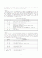 우리나라의 전략적 FTA 체결대상국 및 그 경제적 기대효과 11페이지