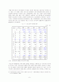 청소년범죄의 실태분석과 대응방안 9페이지
