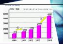 온라인 광고와 그 효과(전자상거래) A+자료 5페이지