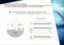 온라인 광고와 그 효과(전자상거래) A+자료 7페이지