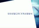 온라인 광고와 그 효과(전자상거래) A+자료 20페이지