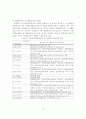 정부출연 연구기관 회계제도에 관한 연구 14페이지