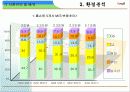 현대홈쇼핑분석_성공서비스전략 7페이지