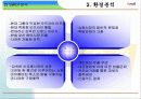 현대홈쇼핑분석_성공서비스전략 8페이지