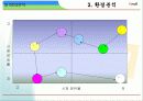 현대홈쇼핑분석_성공서비스전략 9페이지