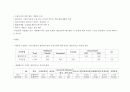 유가공폐수의 처리 4페이지