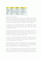 [분석/조사] 휴대인터넷  13페이지