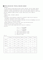 고형물(Solids) 또는 잔류물(Residues) 3페이지