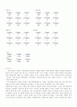 고형물(Solids) 또는 잔류물(Residues) 4페이지