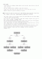 고형물(Solids) 또는 잔류물(Residues) 6페이지