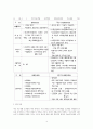 국민기초생활보장법제의 개선방안 4페이지