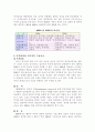 [재무행정]예산제도 접근모형(우리나라의 예산제도) 7페이지