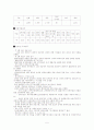 성매매 예방 기관 방문 _ 다함께 센터 5페이지