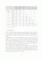 교사의 의사결정참여가 학교 조직효과성에 미치는 영향 19페이지