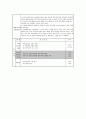 중등 보건 교육 2페이지