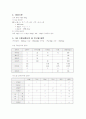 섬유소제한식 3페이지