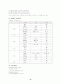 고지혈증 식사요법 15페이지