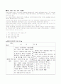  한국의 장애인과 독일의 장애인 정책 비교 9페이지
