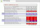 플래시메모리 기술 및 산업동향 15페이지
