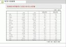 플래시메모리 기술 및 산업동향 23페이지