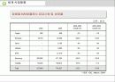 플래시메모리 기술 및 산업동향 26페이지