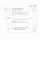 연구수업 활동 계획안 4페이지