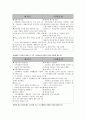  메디슨 미래산업 2페이지