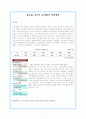 출산율 감소의 문제점과 해결방안 1페이지