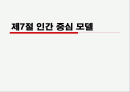 인간중심 모델 1페이지