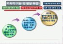 인간중심 모델 3페이지