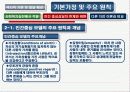 인간중심 모델 6페이지