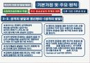 인간중심 모델 7페이지