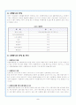 (자원봉사론 기관보고서) 여성자원활동센타 방문 및 소감 - 대구여성회관 6페이지