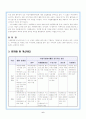(자원봉사론 기관보고서) 여성자원활동센타 방문 및 소감 - 대구여성회관 7페이지