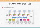 e-Business와 SCM 11페이지