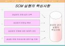 e-Business와 SCM 12페이지
