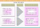 e-Business와 SCM 15페이지