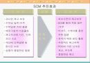 e-Business와 SCM 16페이지