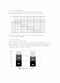 KBS 제 1채널 편성분석에 관하여 5페이지