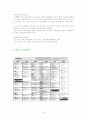 KBS 제 1채널 편성분석에 관하여 15페이지