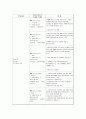 인코텀즈2000 6페이지