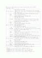 간염(hepatitis) 케이스 11페이지