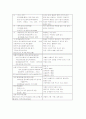 간염(hepatitis) 케이스 14페이지